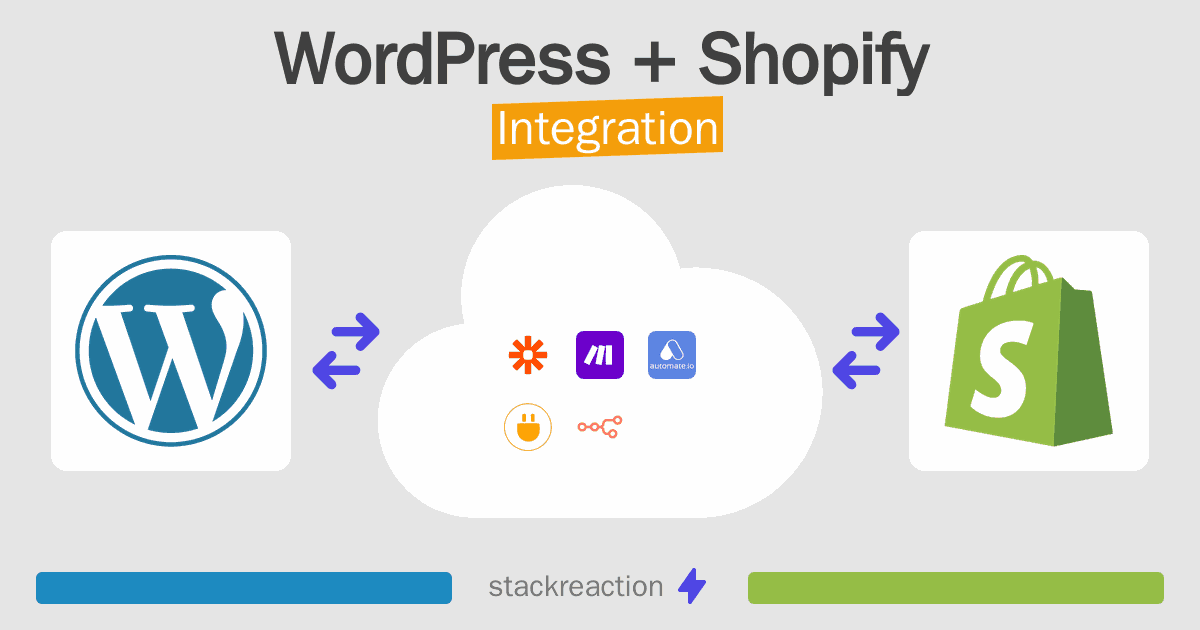 WordPress and Shopify Integration