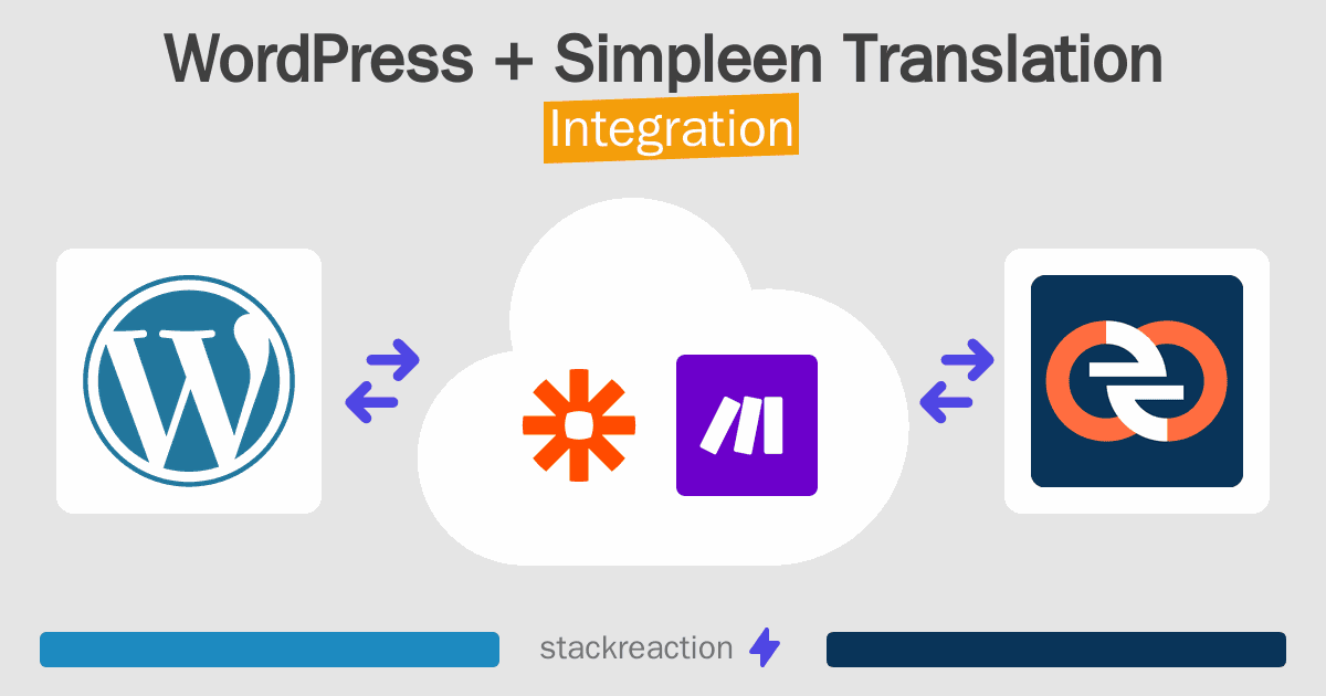 WordPress and Simpleen Translation Integration