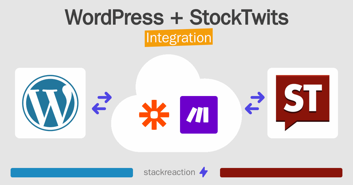 WordPress and StockTwits Integration