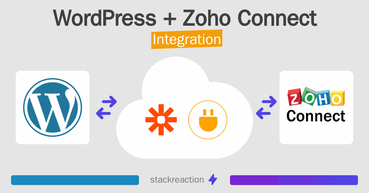 WordPress and Zoho Connect Integration