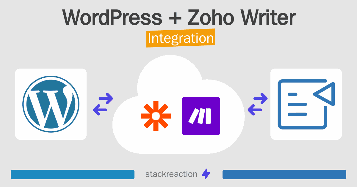 WordPress and Zoho Writer Integration