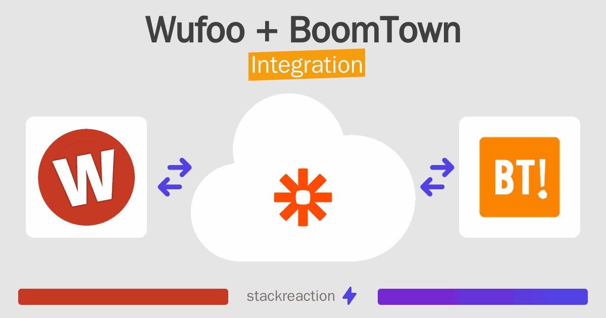 Wufoo and BoomTown Integration