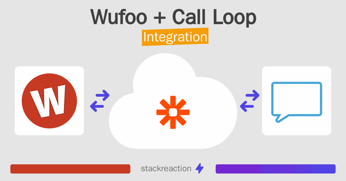 Wufoo and Call Loop Integration