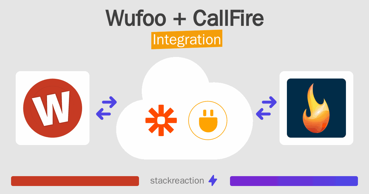 Wufoo and CallFire Integration