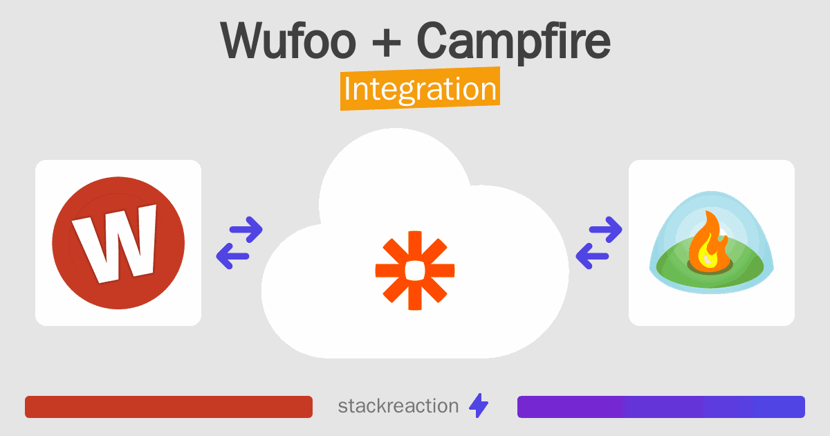 Wufoo and Campfire Integration