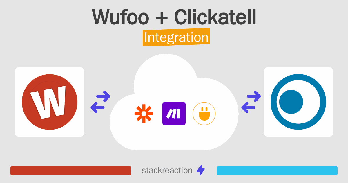 Wufoo and Clickatell Integration