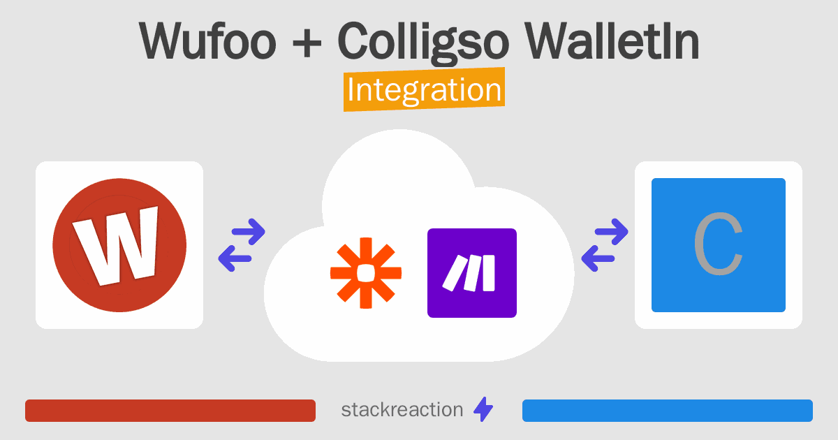 Wufoo and Colligso WalletIn Integration