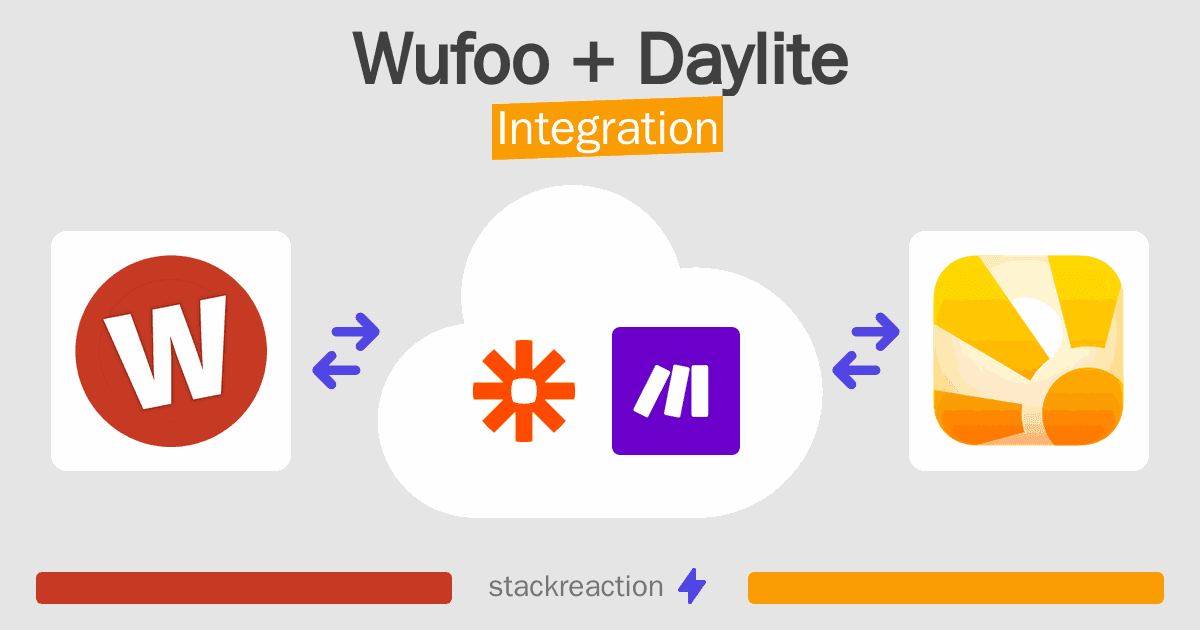 Wufoo and Daylite Integration