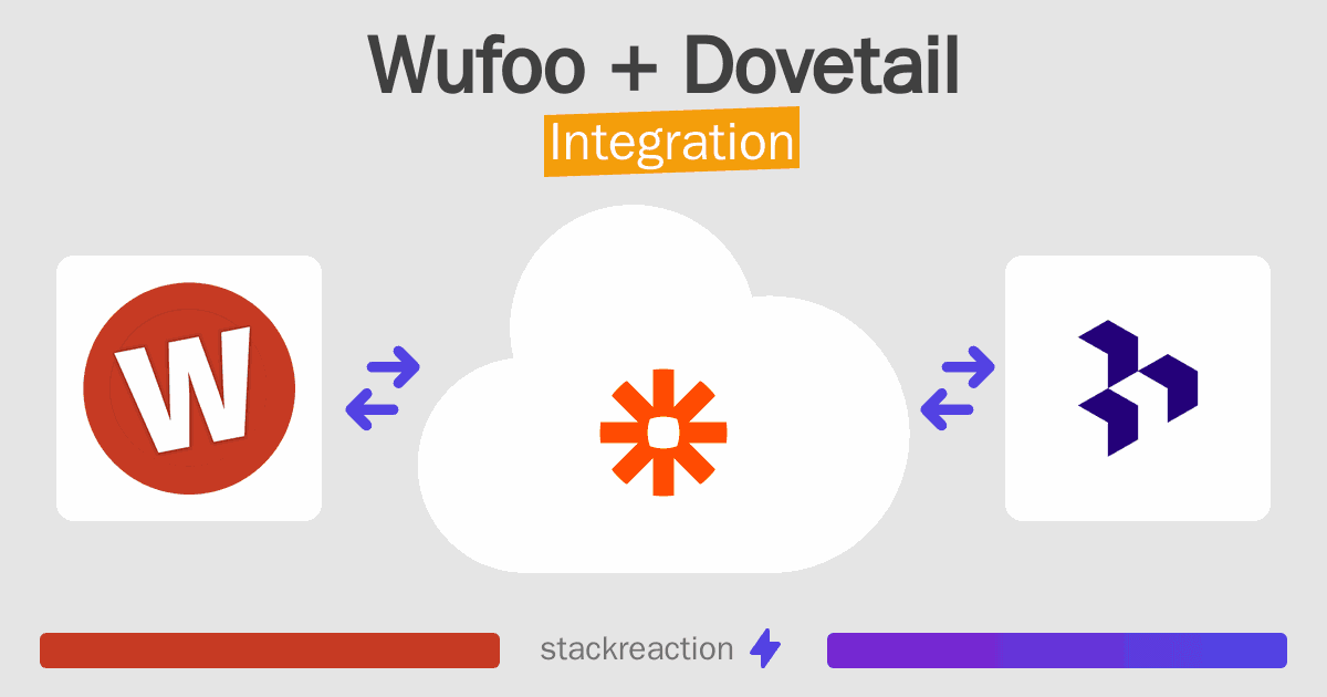 Wufoo and Dovetail Integration