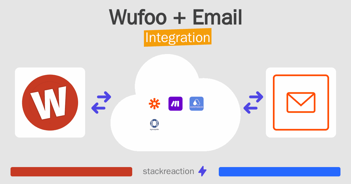 Wufoo and Email Integration