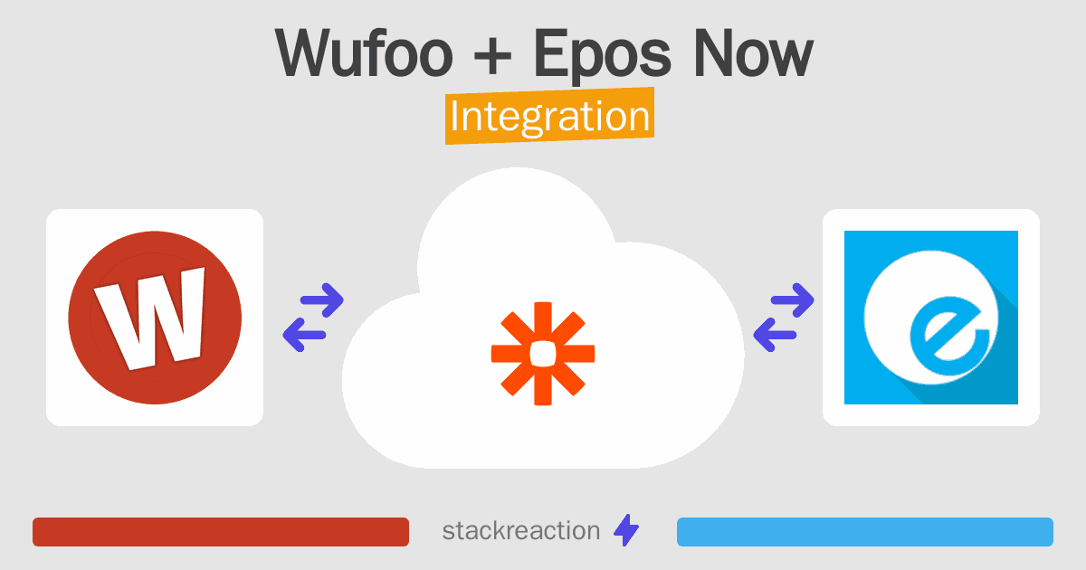 Wufoo and Epos Now Integration