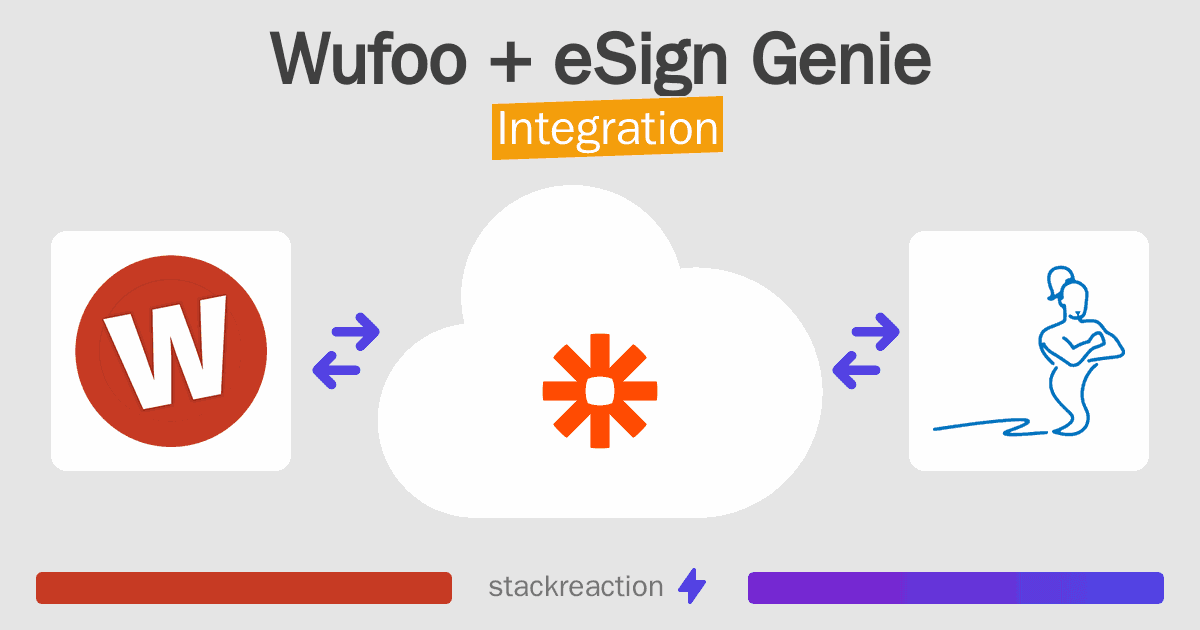 Wufoo and eSign Genie Integration