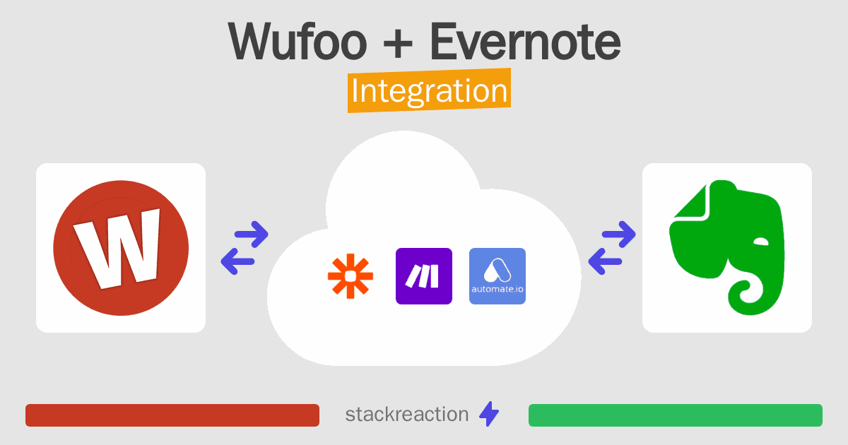 Wufoo and Evernote Integration