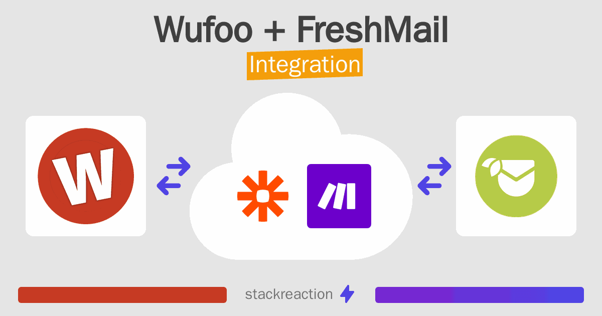 Wufoo and FreshMail Integration