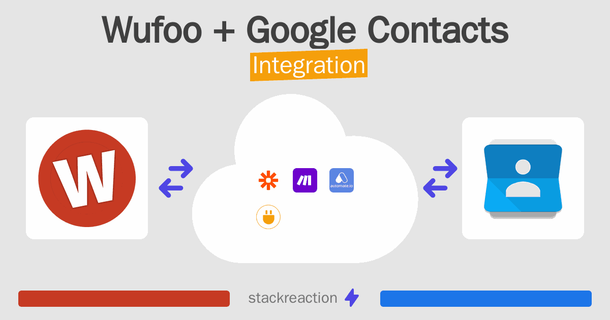 Wufoo and Google Contacts Integration