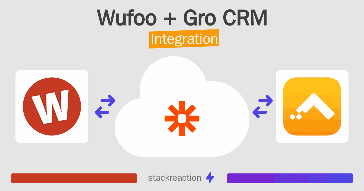 Wufoo and Gro CRM Integration