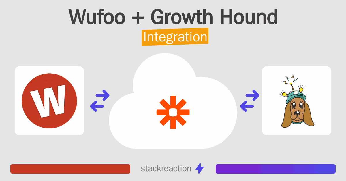 Wufoo and Growth Hound Integration