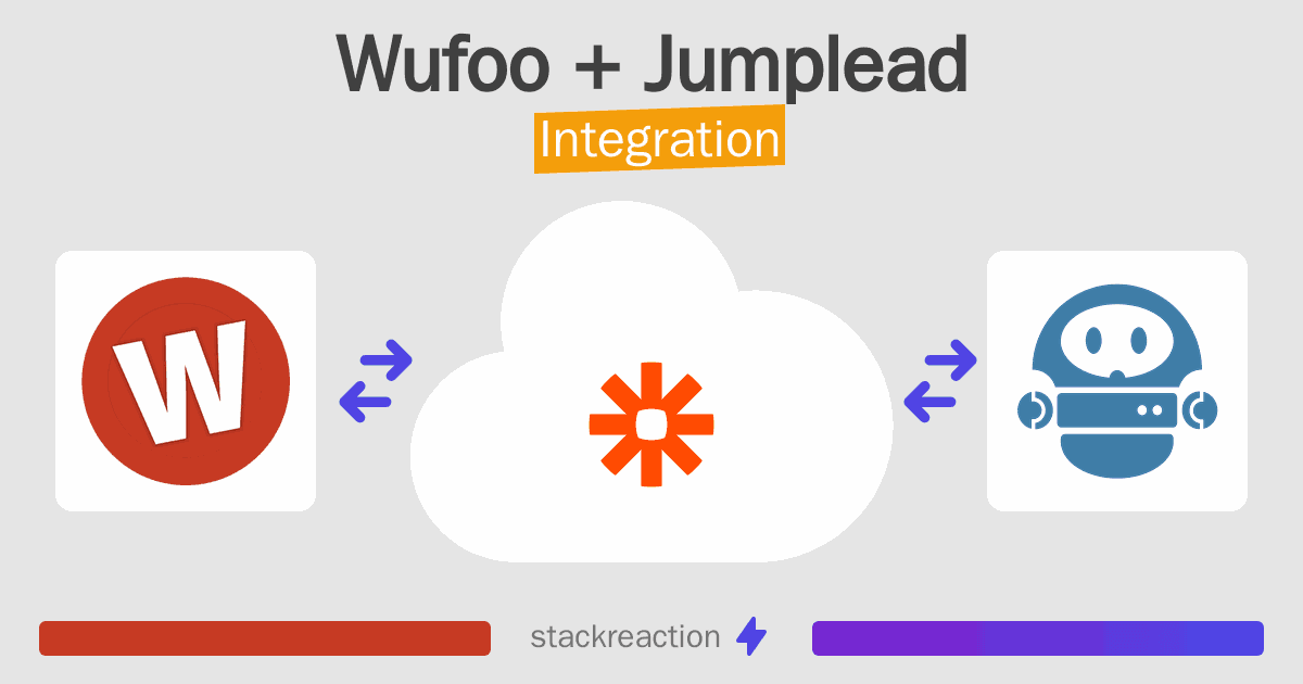 Wufoo and Jumplead Integration