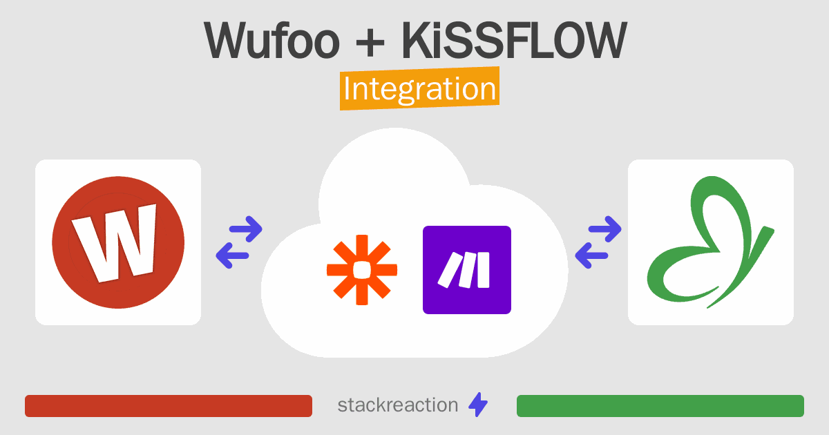 Wufoo and KiSSFLOW Integration