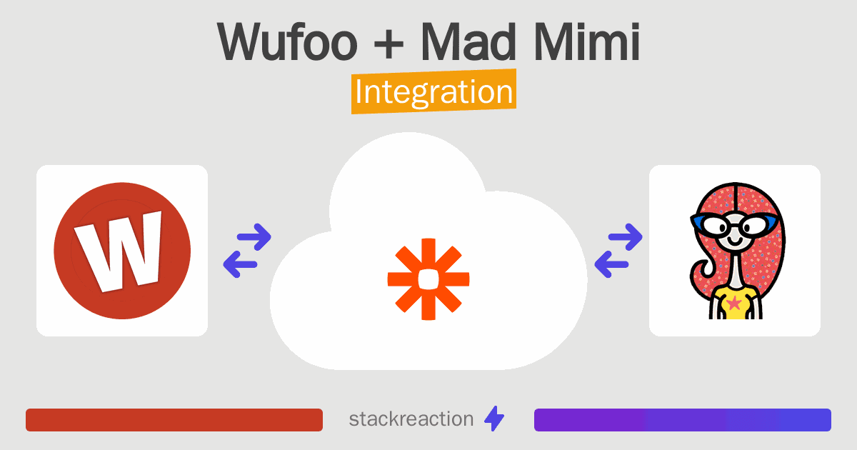 Wufoo and Mad Mimi Integration