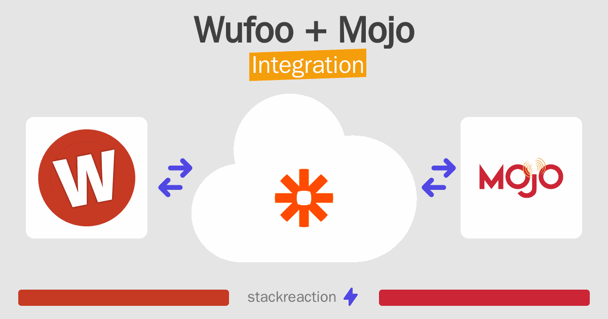 Wufoo and Mojo Integration