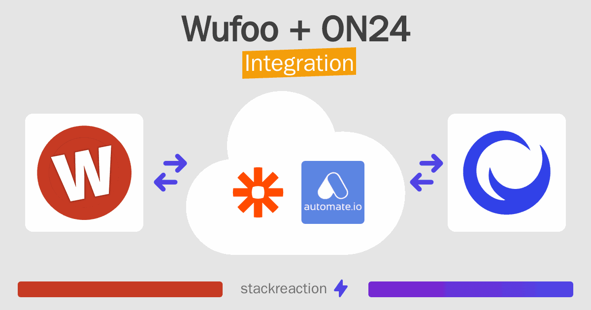 Wufoo and ON24 Integration