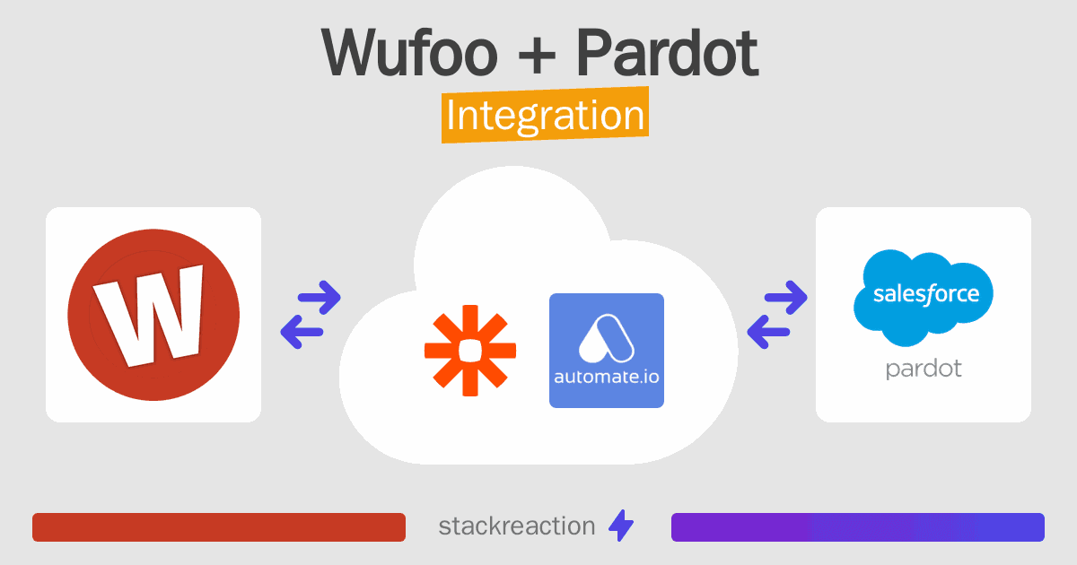 Wufoo and Pardot Integration