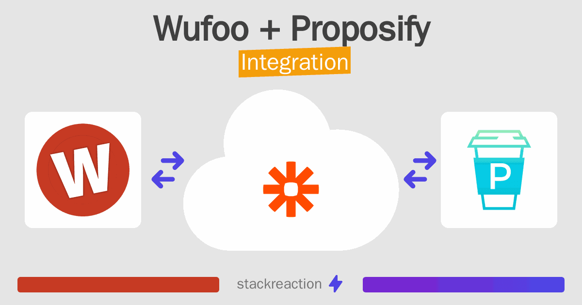 Wufoo and Proposify Integration