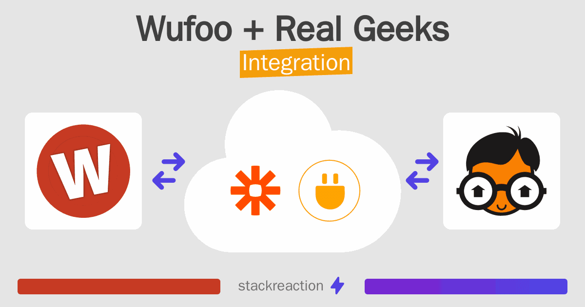 Wufoo and Real Geeks Integration