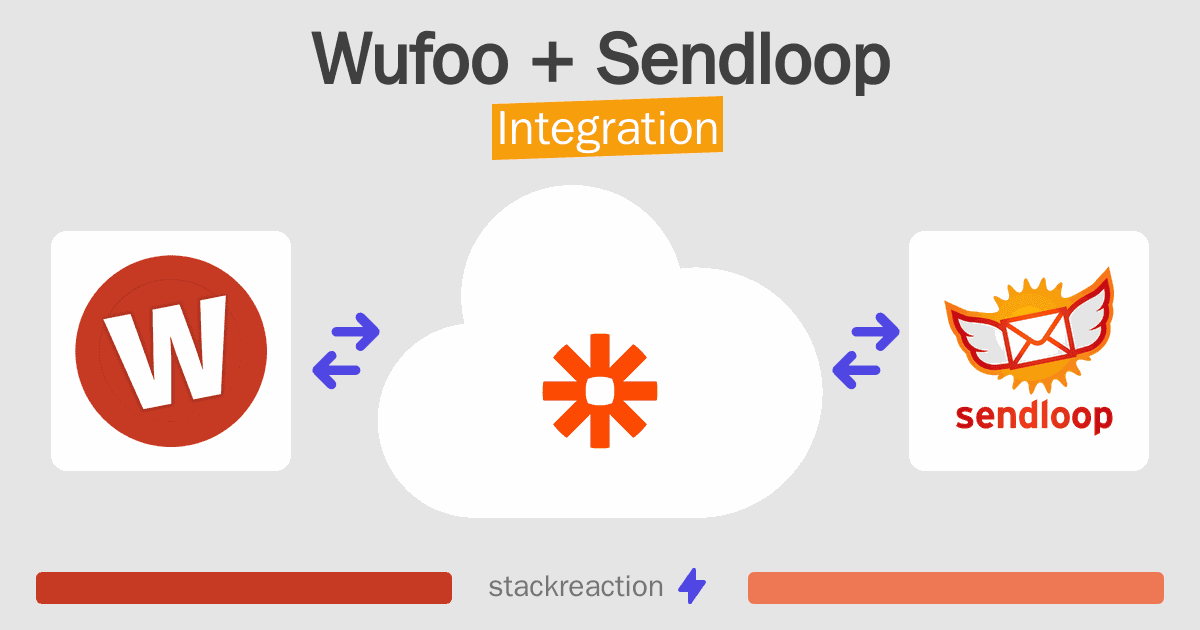 Wufoo and Sendloop Integration