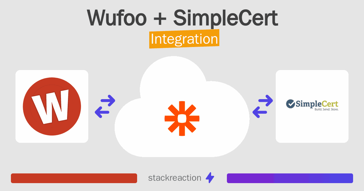 Wufoo and SimpleCert Integration