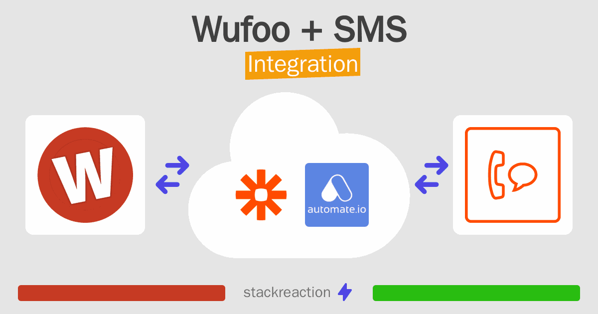 Wufoo and SMS Integration