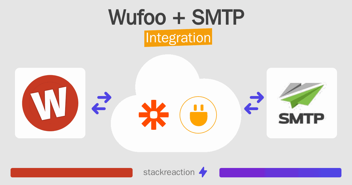 Wufoo and SMTP Integration