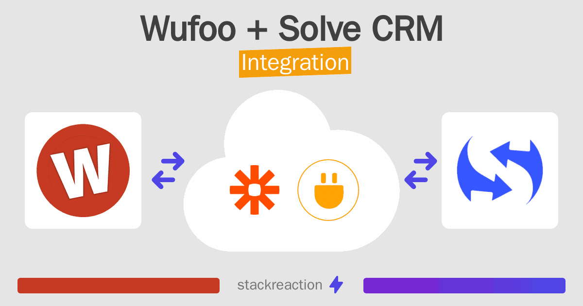 Wufoo and Solve CRM Integration