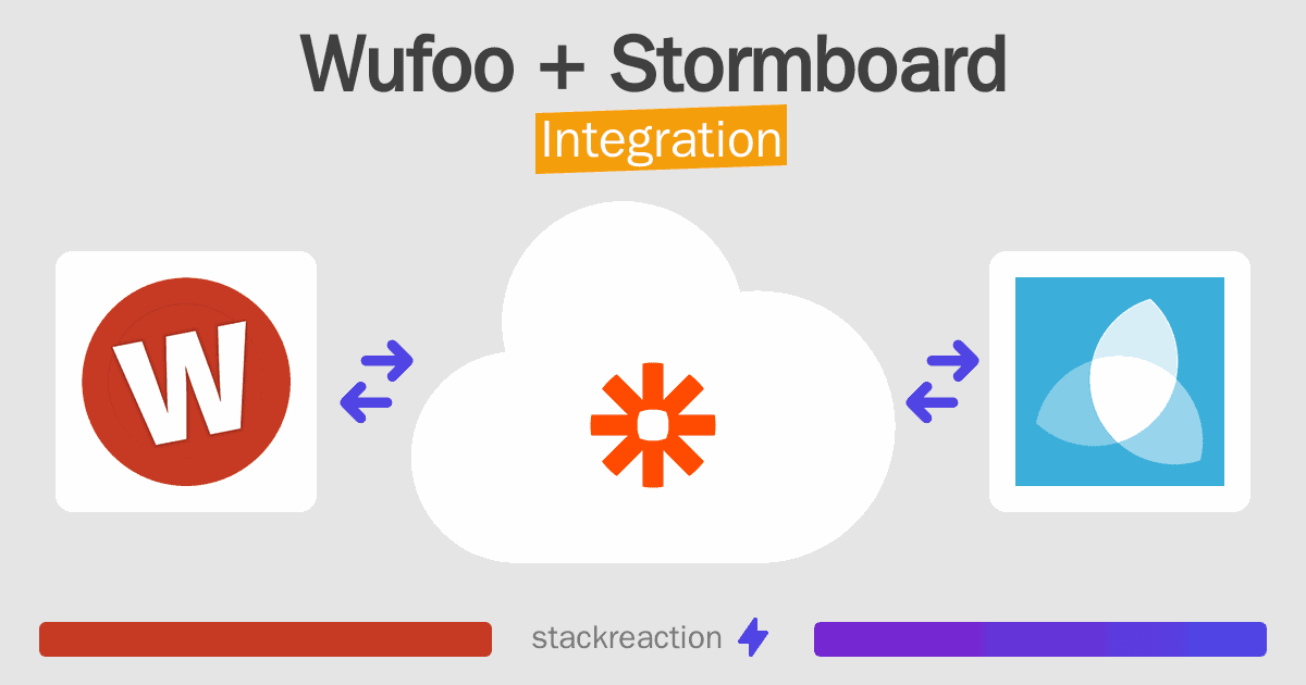 Wufoo and Stormboard Integration