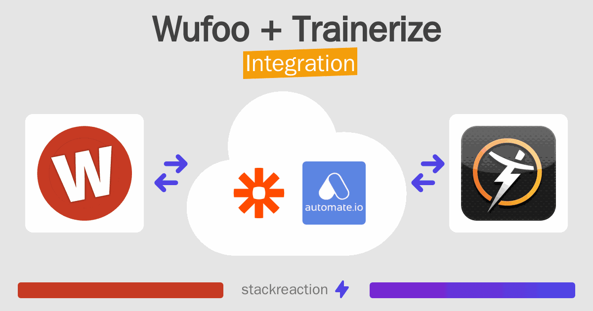 Wufoo and Trainerize Integration