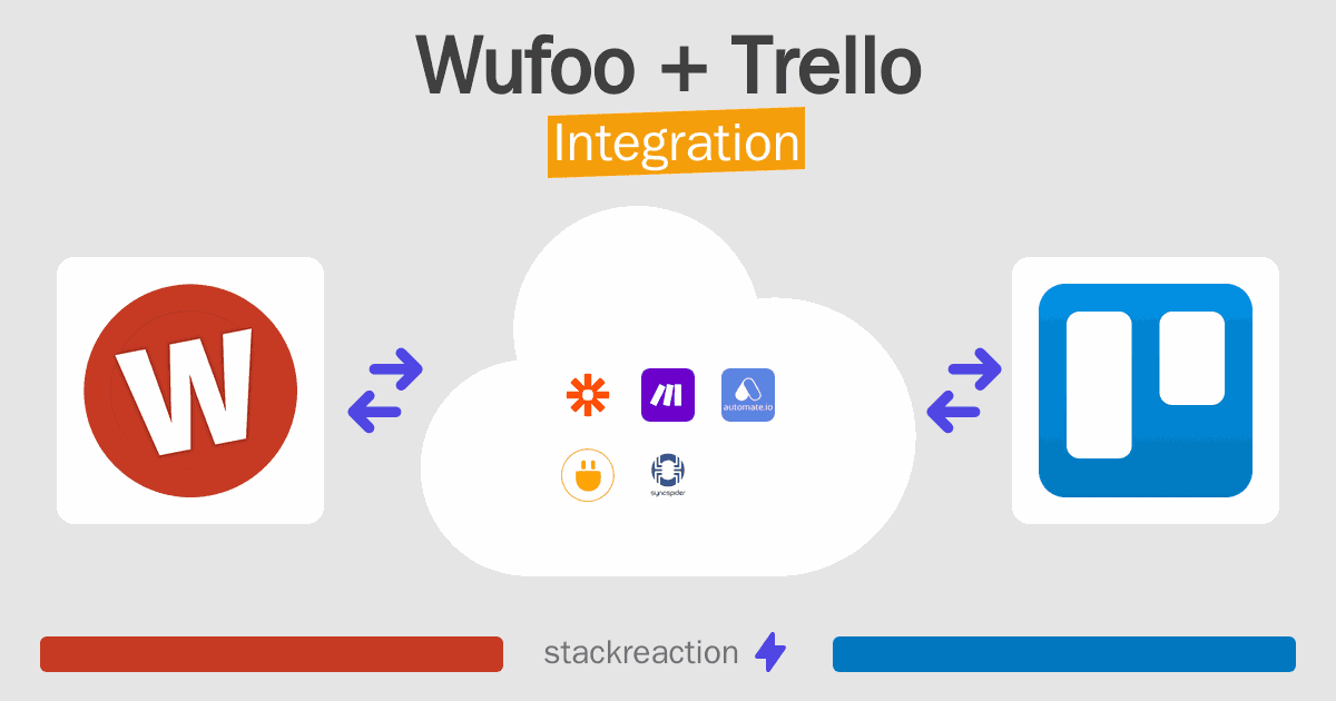 Wufoo and Trello Integration