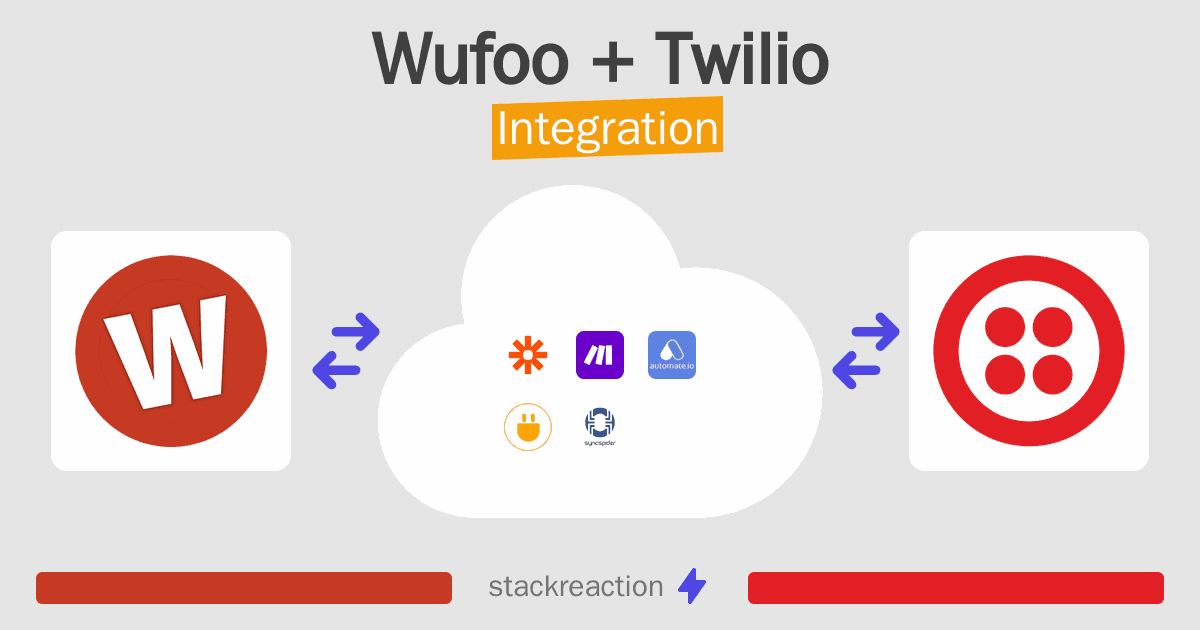 Wufoo and Twilio Integration