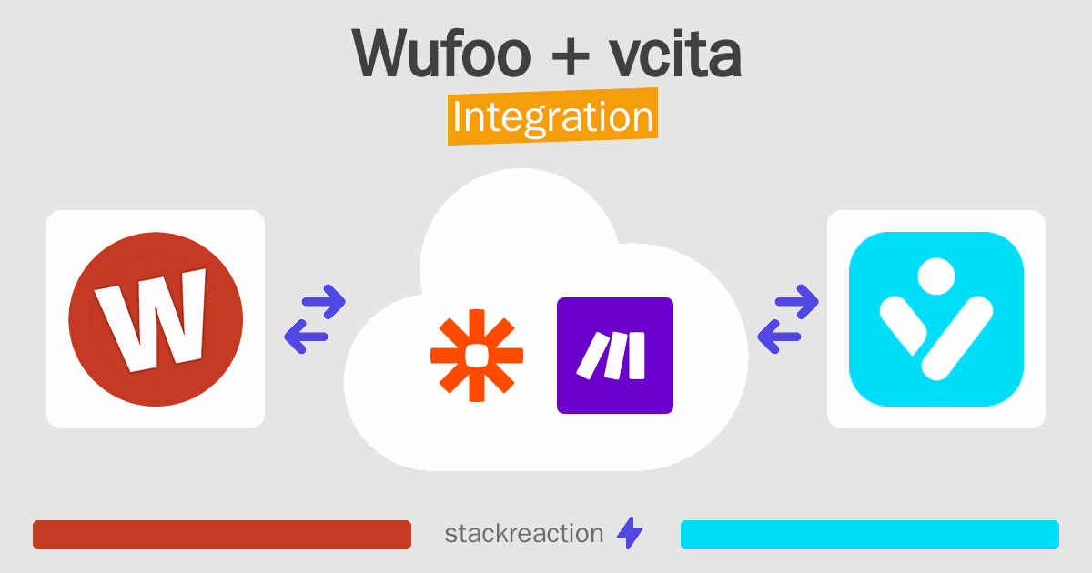 Wufoo and vcita Integration