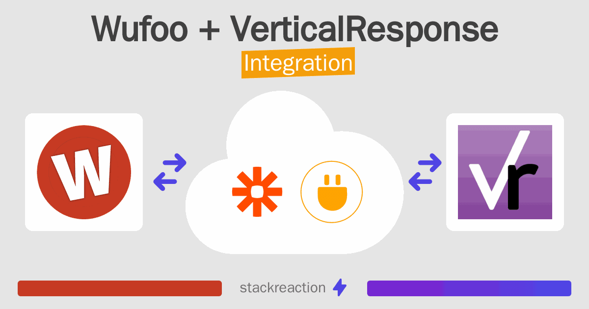 Wufoo and VerticalResponse Integration