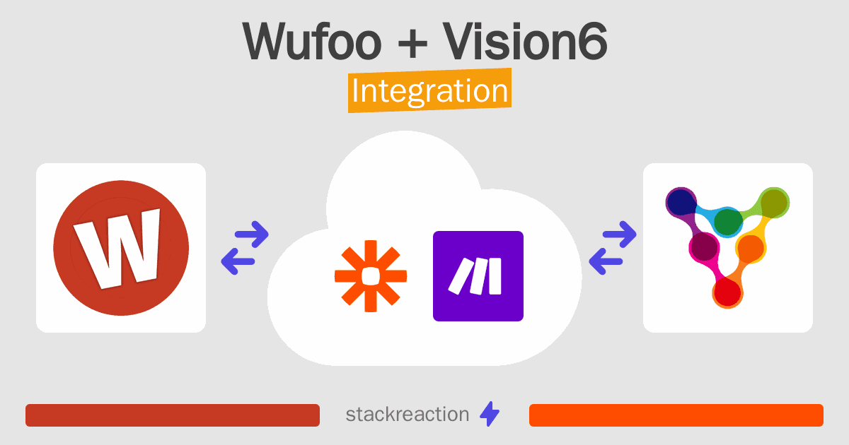 Wufoo and Vision6 Integration