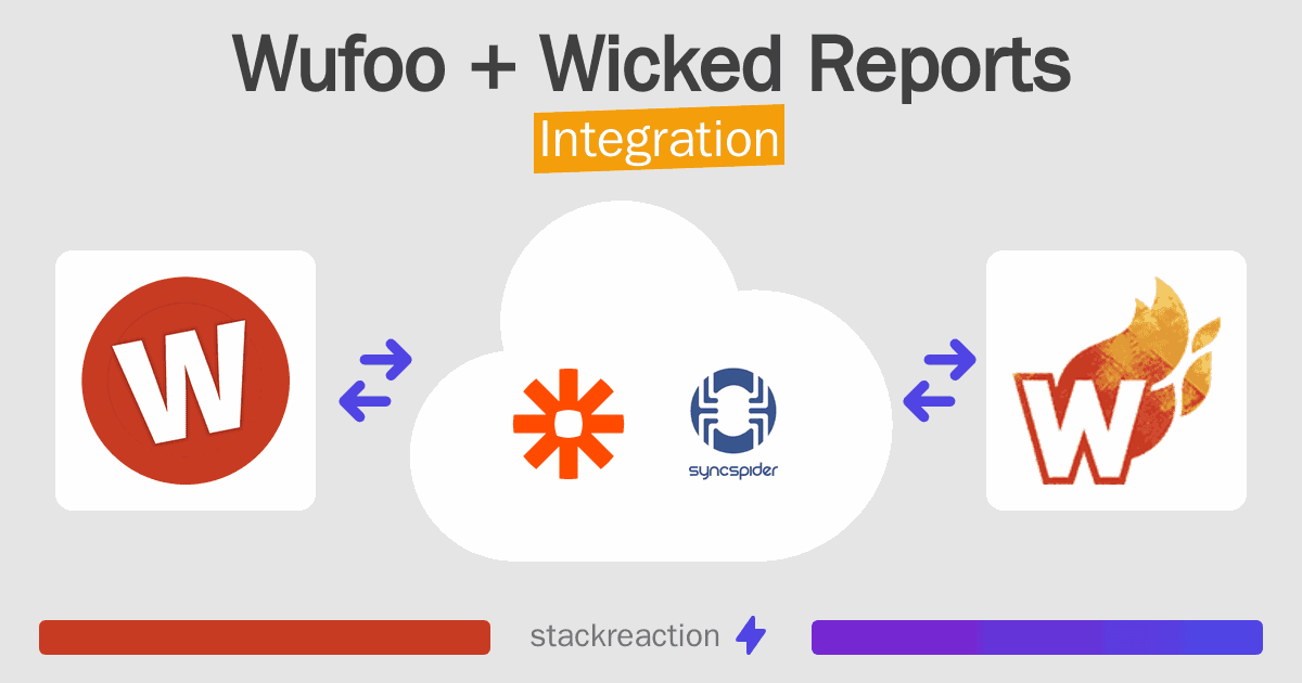 Wufoo and Wicked Reports Integration