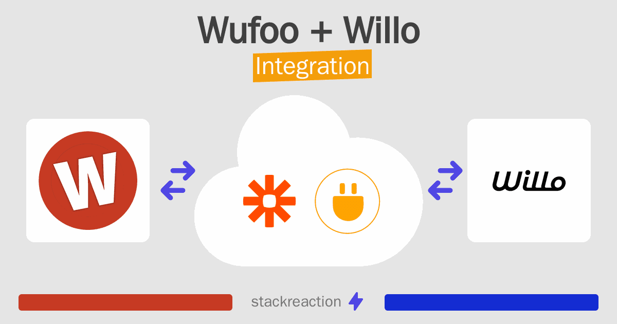 Wufoo and Willo Integration