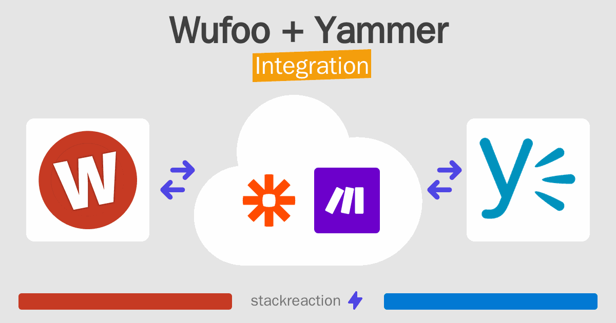 Wufoo and Yammer Integration