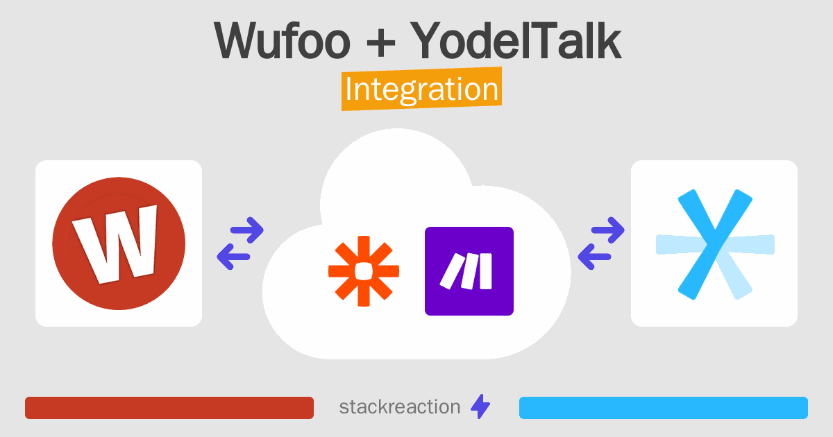 Wufoo and YodelTalk Integration