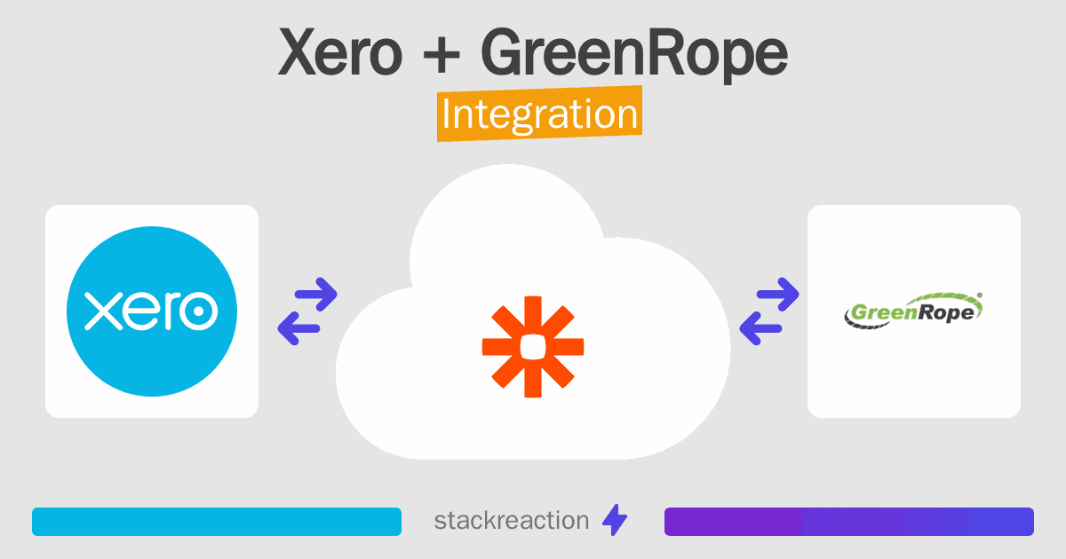 Xero and GreenRope Integration