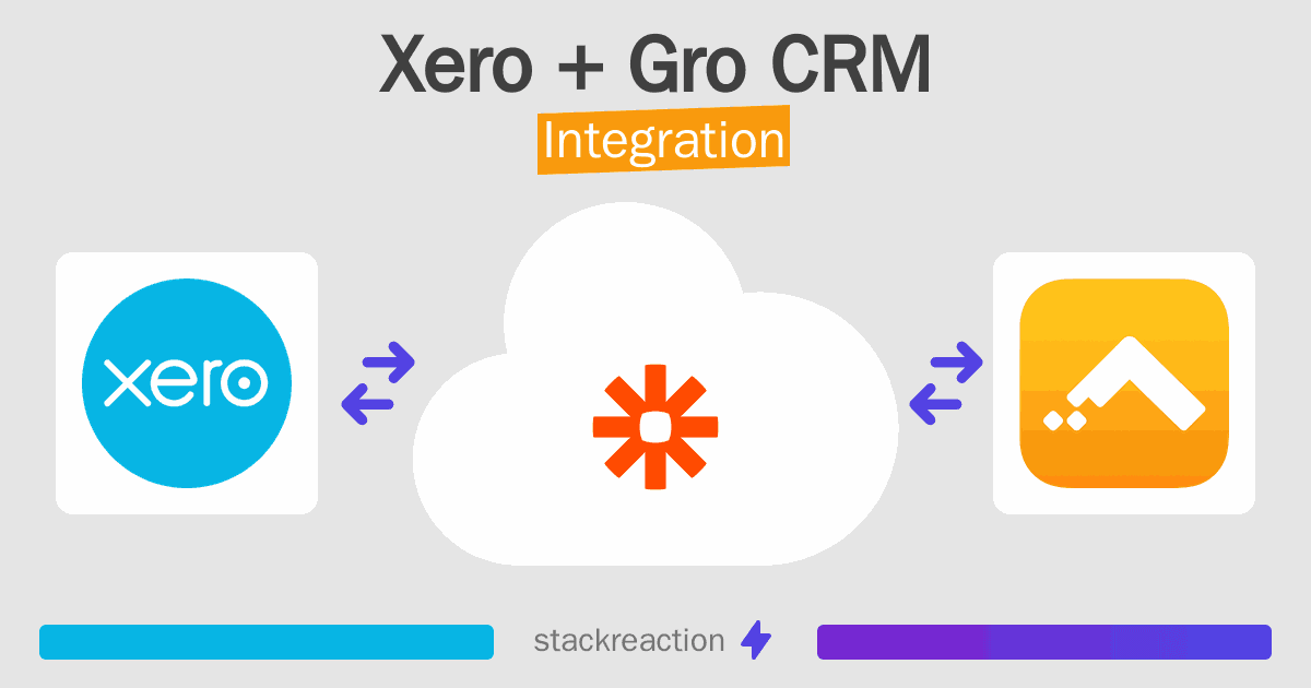 Xero and Gro CRM Integration