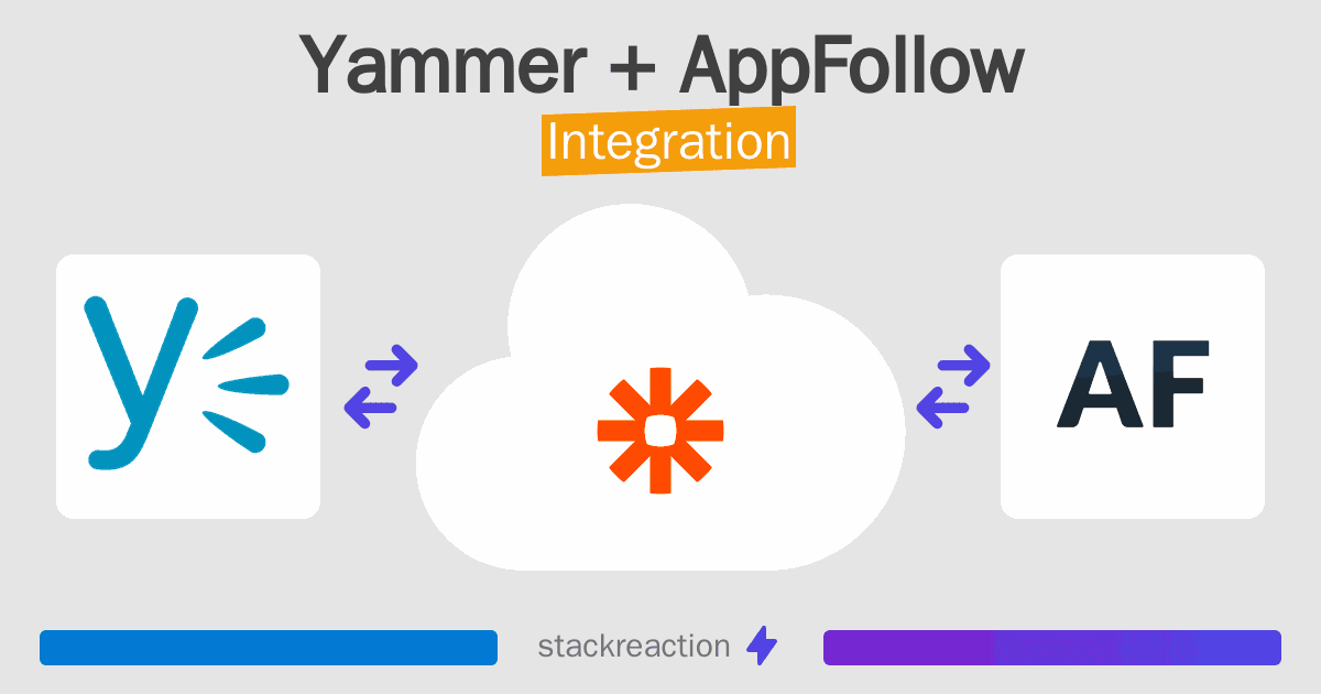 Yammer and AppFollow Integration