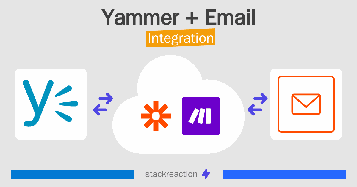 Yammer and Email Integration