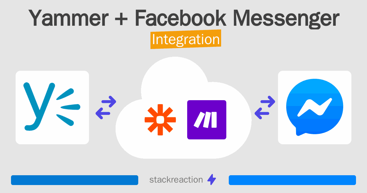 Yammer and Facebook Messenger Integration